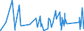 KN 63062200 /Exporte /Einheit = Preise (Euro/Tonne) /Partnerland: Melilla /Meldeland: Eur27_2020 /63062200:Zelte aus Synthetischen Chemiefasern (Ausg. Schirm- und Spielzelte)