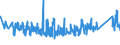 KN 63062200 /Exporte /Einheit = Preise (Euro/Tonne) /Partnerland: Norwegen /Meldeland: Eur27_2020 /63062200:Zelte aus Synthetischen Chemiefasern (Ausg. Schirm- und Spielzelte)