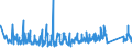 KN 63062200 /Exporte /Einheit = Preise (Euro/Tonne) /Partnerland: Finnland /Meldeland: Eur27_2020 /63062200:Zelte aus Synthetischen Chemiefasern (Ausg. Schirm- und Spielzelte)