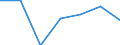 KN 63062200 /Exporte /Einheit = Preise (Euro/Tonne) /Partnerland: Schweiz /Meldeland: Eur27 /63062200:Zelte aus Synthetischen Chemiefasern (Ausg. Schirm- und Spielzelte)