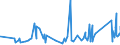 KN 63062200 /Exporte /Einheit = Preise (Euro/Tonne) /Partnerland: Liechtenstein /Meldeland: Eur27_2020 /63062200:Zelte aus Synthetischen Chemiefasern (Ausg. Schirm- und Spielzelte)