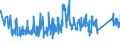 KN 63062200 /Exporte /Einheit = Preise (Euro/Tonne) /Partnerland: Oesterreich /Meldeland: Eur27_2020 /63062200:Zelte aus Synthetischen Chemiefasern (Ausg. Schirm- und Spielzelte)