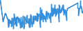 KN 63062200 /Exporte /Einheit = Preise (Euro/Tonne) /Partnerland: Schweiz /Meldeland: Eur27_2020 /63062200:Zelte aus Synthetischen Chemiefasern (Ausg. Schirm- und Spielzelte)