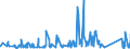 KN 63062200 /Exporte /Einheit = Preise (Euro/Tonne) /Partnerland: Faeroeer Inseln /Meldeland: Eur27_2020 /63062200:Zelte aus Synthetischen Chemiefasern (Ausg. Schirm- und Spielzelte)