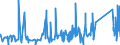 KN 63062200 /Exporte /Einheit = Preise (Euro/Tonne) /Partnerland: Andorra /Meldeland: Eur27_2020 /63062200:Zelte aus Synthetischen Chemiefasern (Ausg. Schirm- und Spielzelte)