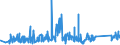 KN 63062200 /Exporte /Einheit = Preise (Euro/Tonne) /Partnerland: Malta /Meldeland: Eur27_2020 /63062200:Zelte aus Synthetischen Chemiefasern (Ausg. Schirm- und Spielzelte)