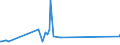 KN 63062200 /Exporte /Einheit = Preise (Euro/Tonne) /Partnerland: San Marino /Meldeland: Eur27_2020 /63062200:Zelte aus Synthetischen Chemiefasern (Ausg. Schirm- und Spielzelte)