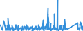 KN 63062200 /Exporte /Einheit = Preise (Euro/Tonne) /Partnerland: Tuerkei /Meldeland: Eur27_2020 /63062200:Zelte aus Synthetischen Chemiefasern (Ausg. Schirm- und Spielzelte)