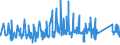 KN 63062200 /Exporte /Einheit = Preise (Euro/Tonne) /Partnerland: Lettland /Meldeland: Eur27_2020 /63062200:Zelte aus Synthetischen Chemiefasern (Ausg. Schirm- und Spielzelte)