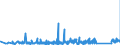 KN 63062200 /Exporte /Einheit = Preise (Euro/Tonne) /Partnerland: Litauen /Meldeland: Eur27_2020 /63062200:Zelte aus Synthetischen Chemiefasern (Ausg. Schirm- und Spielzelte)