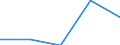 KN 63062200 /Exporte /Einheit = Preise (Euro/Tonne) /Partnerland: Sowjetunion /Meldeland: Eur27 /63062200:Zelte aus Synthetischen Chemiefasern (Ausg. Schirm- und Spielzelte)