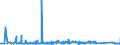 KN 63062200 /Exporte /Einheit = Preise (Euro/Tonne) /Partnerland: Tschechien /Meldeland: Eur27_2020 /63062200:Zelte aus Synthetischen Chemiefasern (Ausg. Schirm- und Spielzelte)