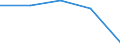 KN 63062200 /Exporte /Einheit = Preise (Euro/Tonne) /Partnerland: Tschechoslow /Meldeland: Eur27 /63062200:Zelte aus Synthetischen Chemiefasern (Ausg. Schirm- und Spielzelte)