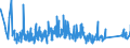 KN 63062200 /Exporte /Einheit = Preise (Euro/Tonne) /Partnerland: Rumaenien /Meldeland: Eur27_2020 /63062200:Zelte aus Synthetischen Chemiefasern (Ausg. Schirm- und Spielzelte)