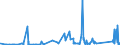 KN 63062200 /Exporte /Einheit = Preise (Euro/Tonne) /Partnerland: Albanien /Meldeland: Eur27_2020 /63062200:Zelte aus Synthetischen Chemiefasern (Ausg. Schirm- und Spielzelte)