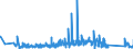 KN 63062200 /Exporte /Einheit = Preise (Euro/Tonne) /Partnerland: Ukraine /Meldeland: Eur27_2020 /63062200:Zelte aus Synthetischen Chemiefasern (Ausg. Schirm- und Spielzelte)