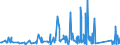 KN 63062200 /Exporte /Einheit = Preise (Euro/Tonne) /Partnerland: Moldau /Meldeland: Eur27_2020 /63062200:Zelte aus Synthetischen Chemiefasern (Ausg. Schirm- und Spielzelte)