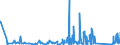 KN 63062200 /Exporte /Einheit = Preise (Euro/Tonne) /Partnerland: Georgien /Meldeland: Eur27_2020 /63062200:Zelte aus Synthetischen Chemiefasern (Ausg. Schirm- und Spielzelte)