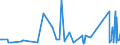 KN 63062200 /Exporte /Einheit = Preise (Euro/Tonne) /Partnerland: Armenien /Meldeland: Eur27_2020 /63062200:Zelte aus Synthetischen Chemiefasern (Ausg. Schirm- und Spielzelte)