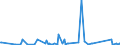 KN 63062200 /Exporte /Einheit = Preise (Euro/Tonne) /Partnerland: Aserbaidschan /Meldeland: Eur27_2020 /63062200:Zelte aus Synthetischen Chemiefasern (Ausg. Schirm- und Spielzelte)