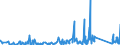 KN 63062200 /Exporte /Einheit = Preise (Euro/Tonne) /Partnerland: Kasachstan /Meldeland: Eur27_2020 /63062200:Zelte aus Synthetischen Chemiefasern (Ausg. Schirm- und Spielzelte)