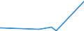 KN 63062200 /Exporte /Einheit = Preise (Euro/Tonne) /Partnerland: Turkmenistan /Meldeland: Eur27_2020 /63062200:Zelte aus Synthetischen Chemiefasern (Ausg. Schirm- und Spielzelte)