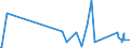 KN 63062200 /Exporte /Einheit = Preise (Euro/Tonne) /Partnerland: Usbekistan /Meldeland: Eur27_2020 /63062200:Zelte aus Synthetischen Chemiefasern (Ausg. Schirm- und Spielzelte)