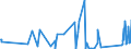 KN 63062200 /Exporte /Einheit = Preise (Euro/Tonne) /Partnerland: Kirgistan /Meldeland: Eur27_2020 /63062200:Zelte aus Synthetischen Chemiefasern (Ausg. Schirm- und Spielzelte)