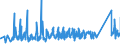 KN 63062200 /Exporte /Einheit = Preise (Euro/Tonne) /Partnerland: Slowenien /Meldeland: Eur27_2020 /63062200:Zelte aus Synthetischen Chemiefasern (Ausg. Schirm- und Spielzelte)