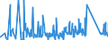 KN 63062200 /Exporte /Einheit = Preise (Euro/Tonne) /Partnerland: Bosn.-herzegowina /Meldeland: Eur27_2020 /63062200:Zelte aus Synthetischen Chemiefasern (Ausg. Schirm- und Spielzelte)