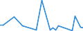 KN 63062200 /Exporte /Einheit = Preise (Euro/Tonne) /Partnerland: Serb.-mont. /Meldeland: Eur15 /63062200:Zelte aus Synthetischen Chemiefasern (Ausg. Schirm- und Spielzelte)