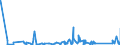 KN 63062200 /Exporte /Einheit = Preise (Euro/Tonne) /Partnerland: Ehem.jug.rep.mazed /Meldeland: Eur27_2020 /63062200:Zelte aus Synthetischen Chemiefasern (Ausg. Schirm- und Spielzelte)