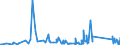 KN 63062200 /Exporte /Einheit = Preise (Euro/Tonne) /Partnerland: Montenegro /Meldeland: Eur27_2020 /63062200:Zelte aus Synthetischen Chemiefasern (Ausg. Schirm- und Spielzelte)