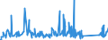 KN 63062200 /Exporte /Einheit = Preise (Euro/Tonne) /Partnerland: Serbien /Meldeland: Eur27_2020 /63062200:Zelte aus Synthetischen Chemiefasern (Ausg. Schirm- und Spielzelte)