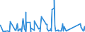 KN 63062200 /Exporte /Einheit = Preise (Euro/Tonne) /Partnerland: Algerien /Meldeland: Eur27_2020 /63062200:Zelte aus Synthetischen Chemiefasern (Ausg. Schirm- und Spielzelte)