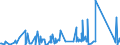 KN 63062200 /Exporte /Einheit = Preise (Euro/Tonne) /Partnerland: Tunesien /Meldeland: Eur27_2020 /63062200:Zelte aus Synthetischen Chemiefasern (Ausg. Schirm- und Spielzelte)