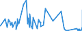 KN 63062200 /Exporte /Einheit = Preise (Euro/Tonne) /Partnerland: Libyen /Meldeland: Eur27_2020 /63062200:Zelte aus Synthetischen Chemiefasern (Ausg. Schirm- und Spielzelte)