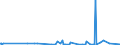 KN 63062200 /Exporte /Einheit = Preise (Euro/Tonne) /Partnerland: Sudan /Meldeland: Eur27_2020 /63062200:Zelte aus Synthetischen Chemiefasern (Ausg. Schirm- und Spielzelte)