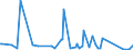 KN 63062200 /Exporte /Einheit = Preise (Euro/Tonne) /Partnerland: Mali /Meldeland: Eur27_2020 /63062200:Zelte aus Synthetischen Chemiefasern (Ausg. Schirm- und Spielzelte)