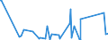 KN 63062200 /Exporte /Einheit = Preise (Euro/Tonne) /Partnerland: Burkina Faso /Meldeland: Eur27_2020 /63062200:Zelte aus Synthetischen Chemiefasern (Ausg. Schirm- und Spielzelte)