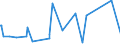 KN 63062200 /Exporte /Einheit = Preise (Euro/Tonne) /Partnerland: Niger /Meldeland: Eur27_2020 /63062200:Zelte aus Synthetischen Chemiefasern (Ausg. Schirm- und Spielzelte)