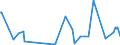 KN 63062200 /Exporte /Einheit = Preise (Euro/Tonne) /Partnerland: Tschad /Meldeland: Eur27_2020 /63062200:Zelte aus Synthetischen Chemiefasern (Ausg. Schirm- und Spielzelte)