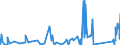 KN 63062200 /Exporte /Einheit = Preise (Euro/Tonne) /Partnerland: Kap Verde /Meldeland: Eur27_2020 /63062200:Zelte aus Synthetischen Chemiefasern (Ausg. Schirm- und Spielzelte)