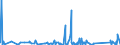 KN 63062200 /Exporte /Einheit = Preise (Euro/Tonne) /Partnerland: Senegal /Meldeland: Eur27_2020 /63062200:Zelte aus Synthetischen Chemiefasern (Ausg. Schirm- und Spielzelte)