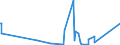 KN 63062200 /Exporte /Einheit = Preise (Euro/Tonne) /Partnerland: Gambia /Meldeland: Eur27_2020 /63062200:Zelte aus Synthetischen Chemiefasern (Ausg. Schirm- und Spielzelte)