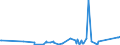 KN 63062200 /Exporte /Einheit = Preise (Euro/Tonne) /Partnerland: Guinea-biss. /Meldeland: Eur27_2020 /63062200:Zelte aus Synthetischen Chemiefasern (Ausg. Schirm- und Spielzelte)