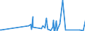 KN 63062200 /Exporte /Einheit = Preise (Euro/Tonne) /Partnerland: Guinea /Meldeland: Eur27_2020 /63062200:Zelte aus Synthetischen Chemiefasern (Ausg. Schirm- und Spielzelte)