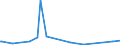 KN 63062200 /Exporte /Einheit = Preise (Euro/Tonne) /Partnerland: Liberia /Meldeland: Europäische Union /63062200:Zelte aus Synthetischen Chemiefasern (Ausg. Schirm- und Spielzelte)