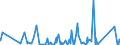 KN 63062200 /Exporte /Einheit = Preise (Euro/Tonne) /Partnerland: Ghana /Meldeland: Eur27_2020 /63062200:Zelte aus Synthetischen Chemiefasern (Ausg. Schirm- und Spielzelte)