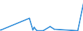 KN 63062200 /Exporte /Einheit = Preise (Euro/Tonne) /Partnerland: Togo /Meldeland: Eur27_2020 /63062200:Zelte aus Synthetischen Chemiefasern (Ausg. Schirm- und Spielzelte)